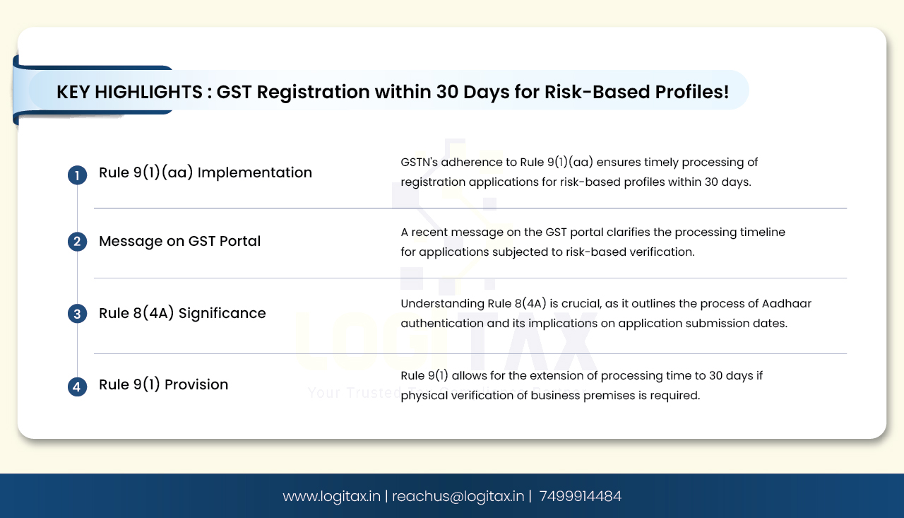 GST Registration within 30 Days for Risk-Based Profiles
