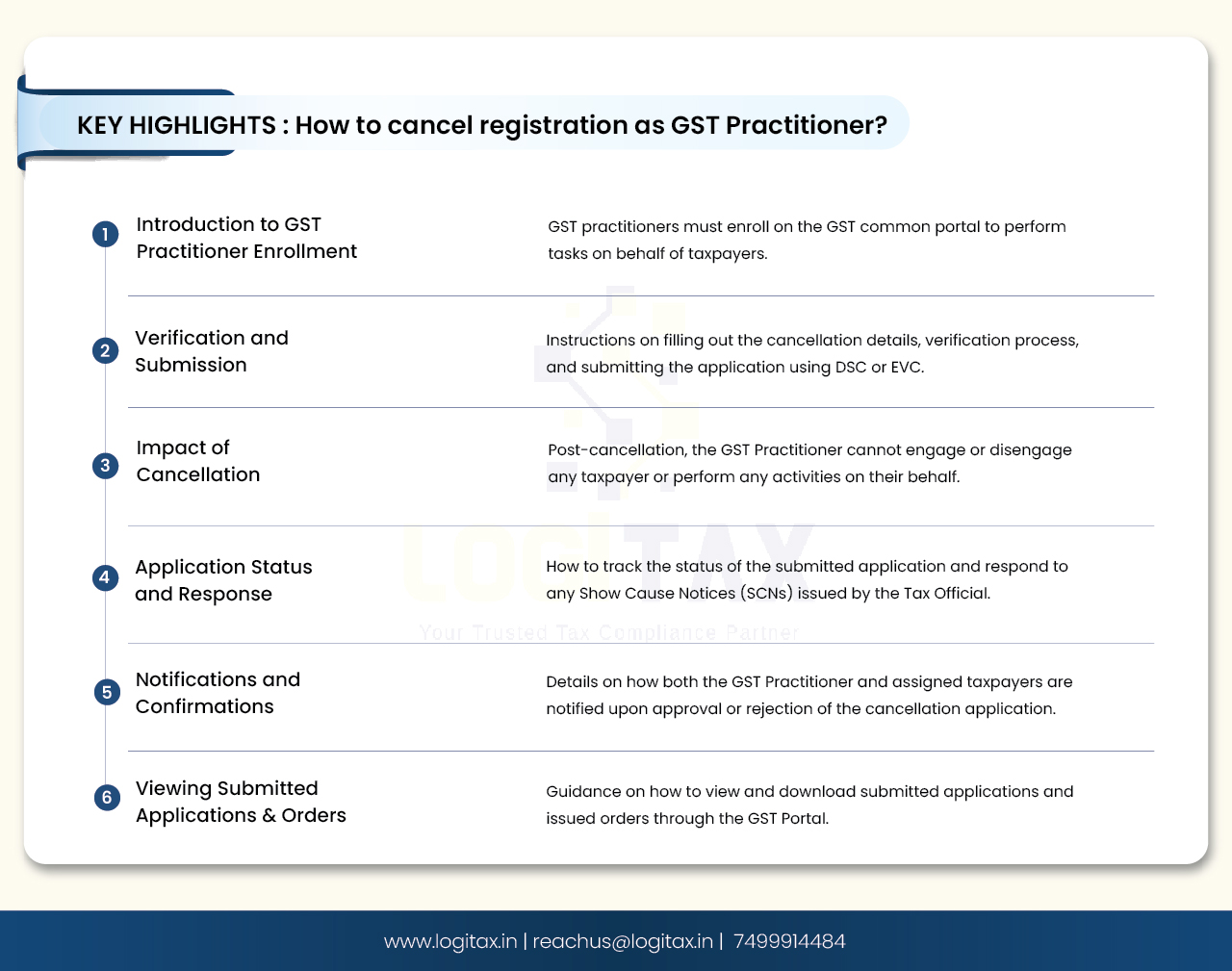 How to cancel registration as GST Practitioner?