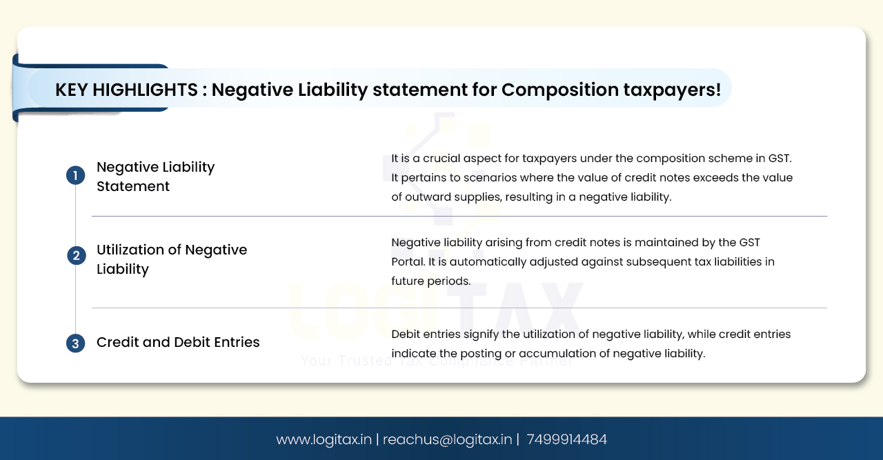 Negative Liability statement for Composition taxpayers!
