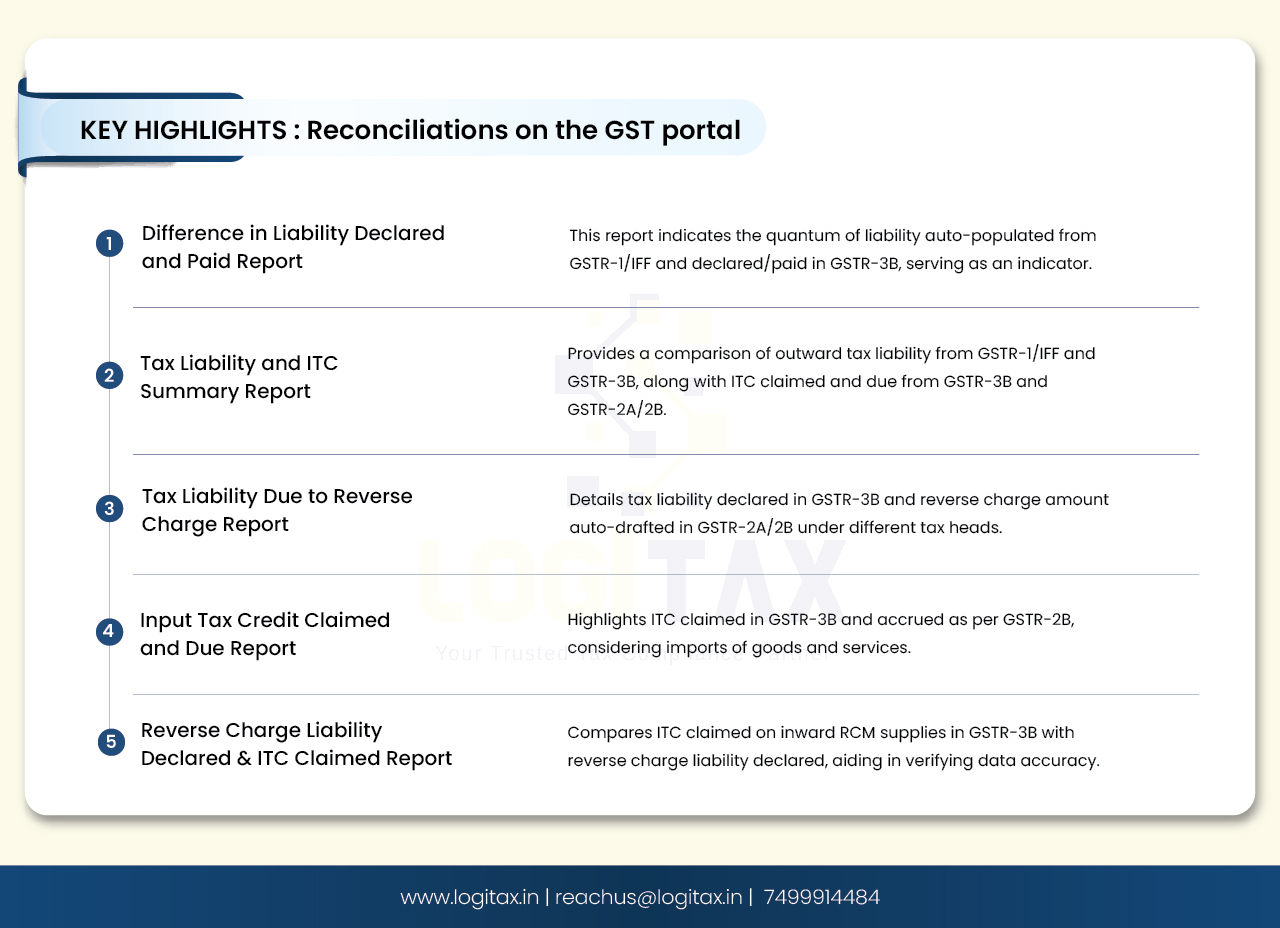 Reconciliations on the GST portal